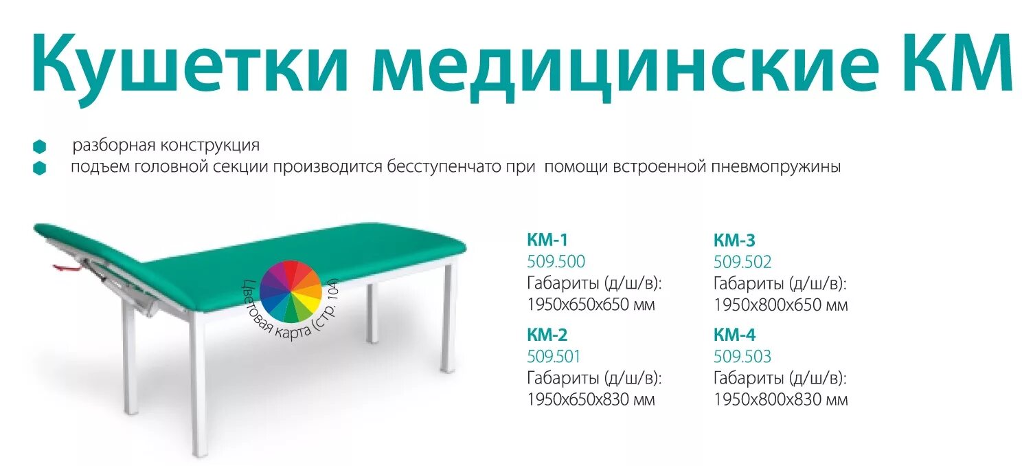 Кушетку после осмотра больного обрабатывают. Кушетку после осмотра больного обрабатывают