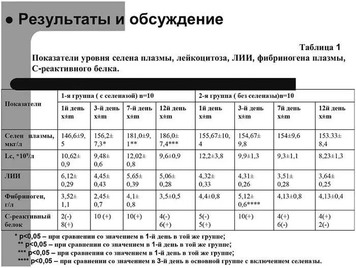 Анализ пг. Метанефрины и норметанефрины в моче норма. Метанефрины в моче и крови норма. Показатели мочи в норме на метанефрин и норметанефрин. Метанефрин в плазме норма.