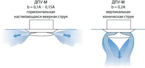 Дпу м