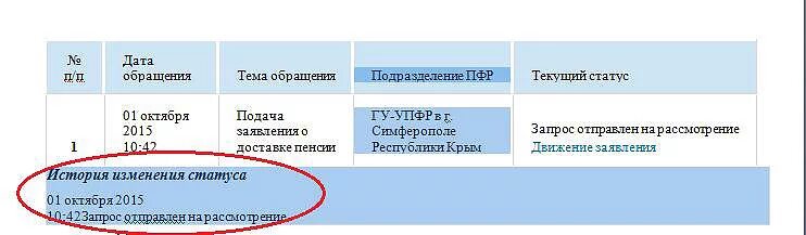 Пенсионный фонд пфр номер. Как проверить статус заявления в ПФР. Статус обращения в ПФР. Как узнать статус заявления в пенсионном фонде. Темы обращений в пенсионный фонд.