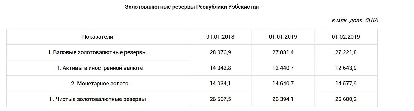 Курсы валют цб узбекистан. Доллар курсы узбекистан. Банковские вклады в узбекистане. Конвектор валют банк узбекистана. Курс доллара в узбекистане.