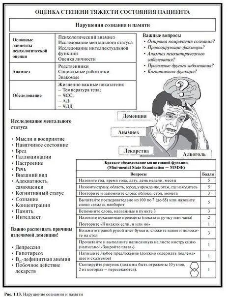 Степени тяжести больного. Оценка тяжести состояния пациента. Оценка степени тяжести состояния. Критерии оценки тяжести состояния пациента.