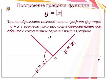 График линейной функции с модулем