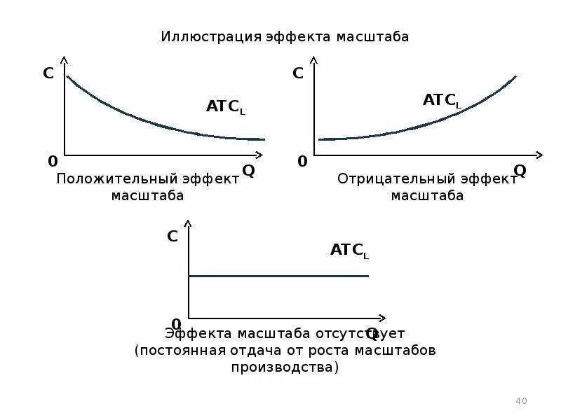 Рост и масштабирование