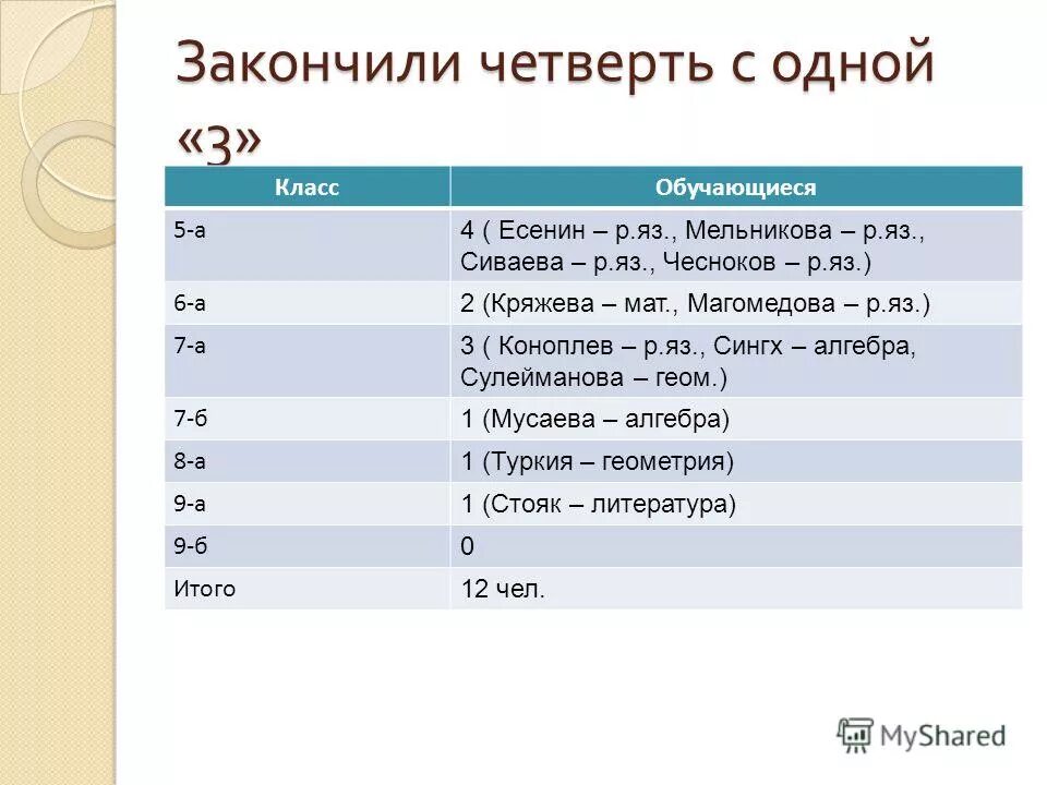 Праздники в 4 четверти в школе