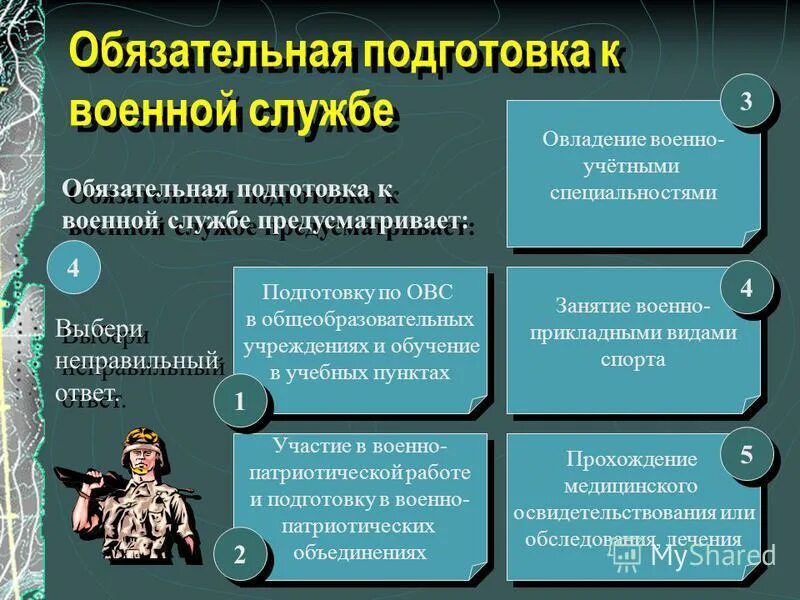 Обязательная подготовка к воинской службе включает. Подготовка к военной службе. Обязательная Военная подготовка. Подготовка граждан к военной службе. Обязательная подготовка к воинской службе.