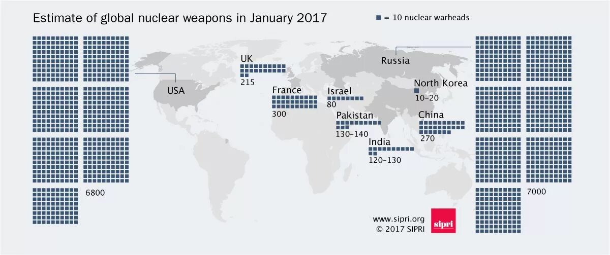 Ядерное оружие страны обладатели.