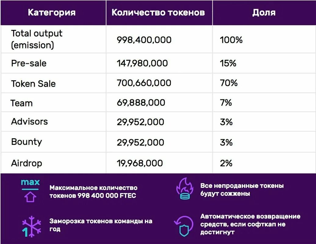 Количество токенов. Примеры токенов. 100 Токенов. Калькулятор токенов.