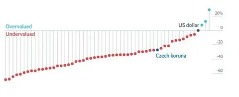 Курс доллара к чешской