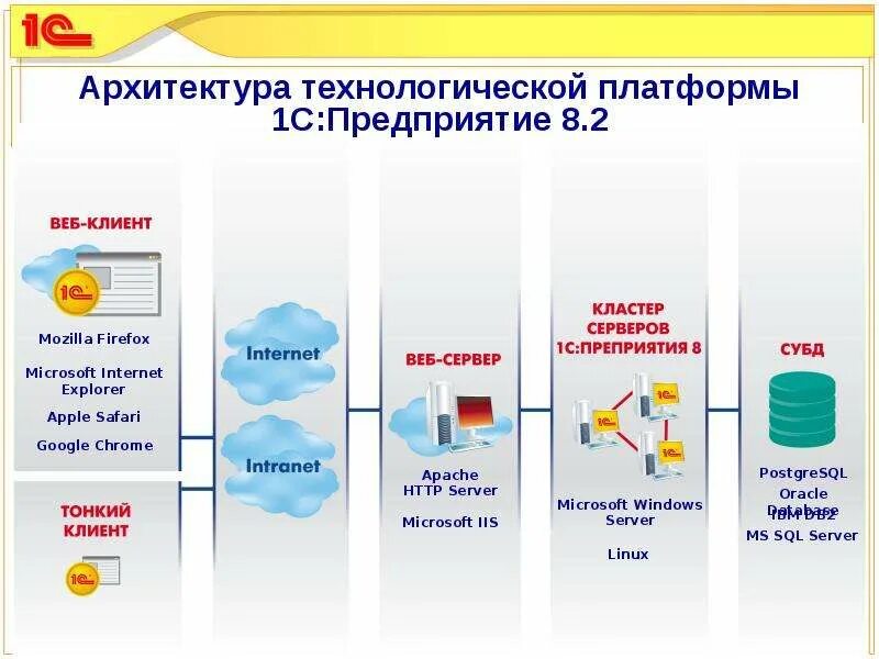 Варианты работы 1с