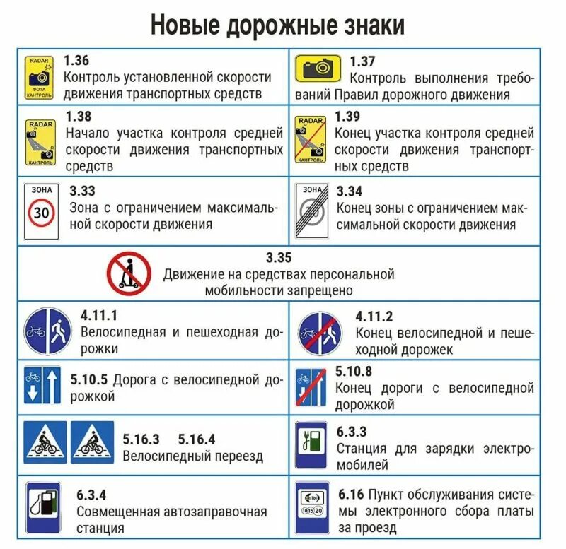 Изменения в пдд беларусь 2025 года