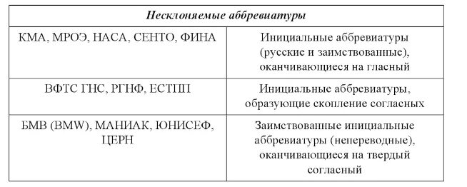 Как расшифровывается мхат и род