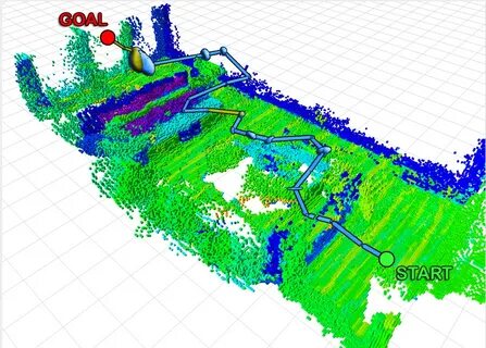Auto path