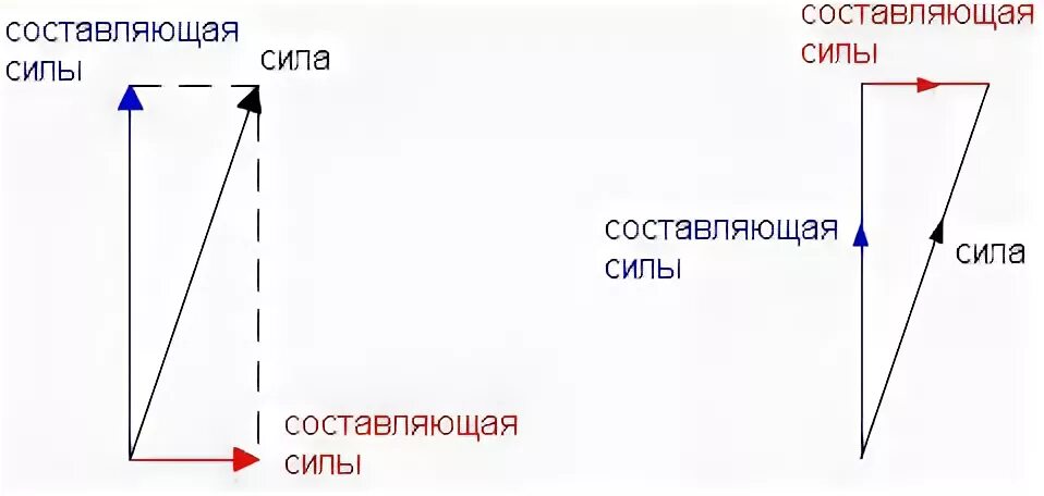 Силу и составленный
