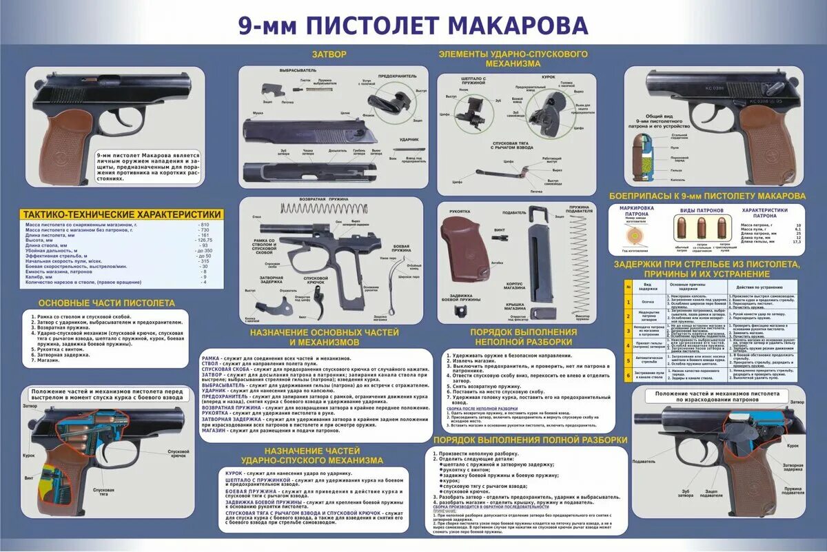 Основные составные части оружия. ТТХ пистолета ПМ Макарова 9мм. Основные части и механизмы 9-мм пистолета Макарова.