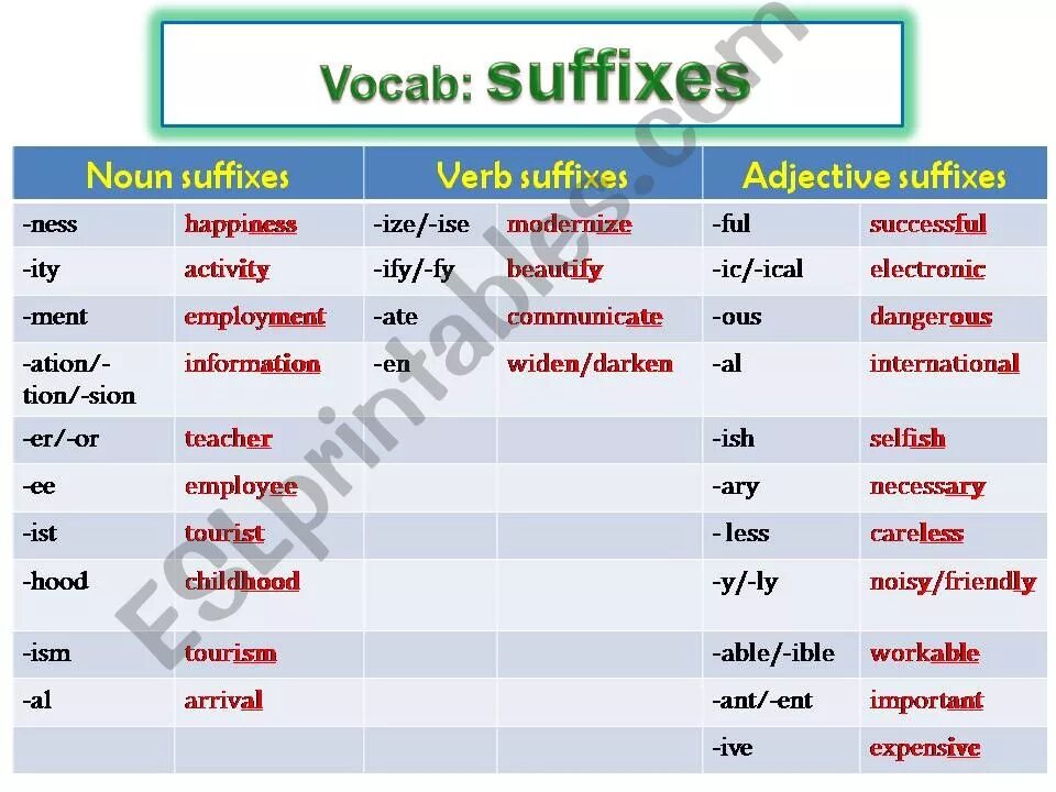 Form suffix. Словообразование английский verb Noun adjective. Verb Noun adjective таблица. Adjective formation suffixes. (Suffixes) Nouns and verbs.