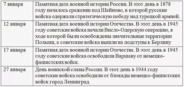 Даты января. Памятные даты военной истории январь. Памятные военные даты январь 2022 года в России. Памятные даты месяца январь.