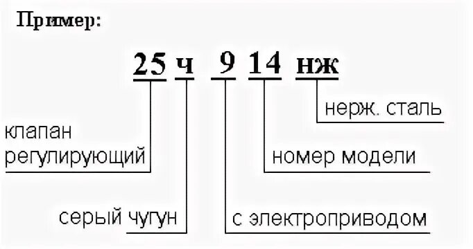 Таблица фигур