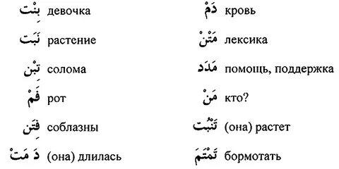 Что означает арабские буквы