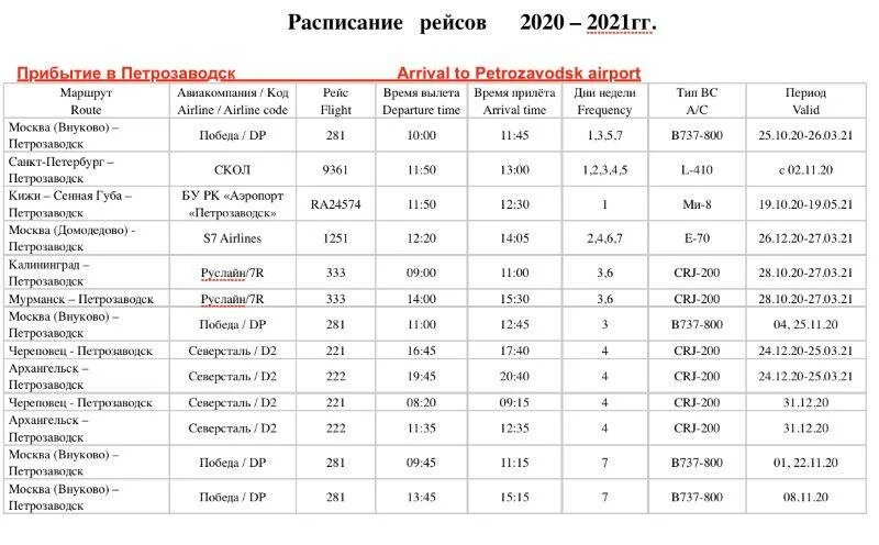 Расписание вылета гагарин. Аэропорт Петрозаводск расписание рейсов 2020. Аэропорт Петрозаводск расписание рейсов. Аэропорт Петрозаводск расписание рейсов 2021. Петрозаводск аэропорт расписание рейсов 2023.