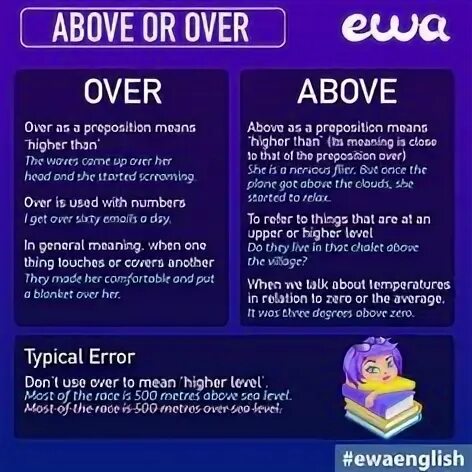 Get along get across get down get over get over with. Over пример. Гамма over перевод. Over пример. Предлоги above и over.
