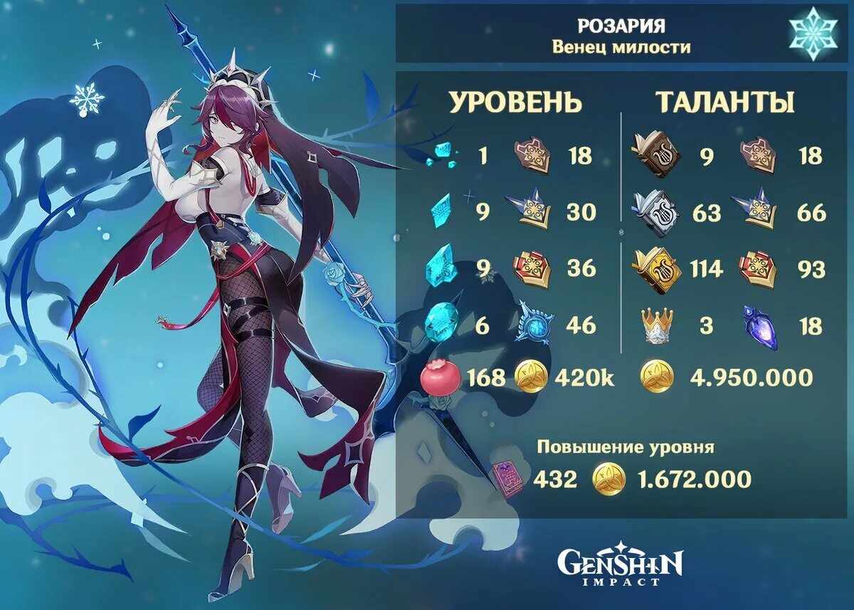 Розария дд. Розария гайд genshin impact. Розария дд. Розария геншин. Розария дд.