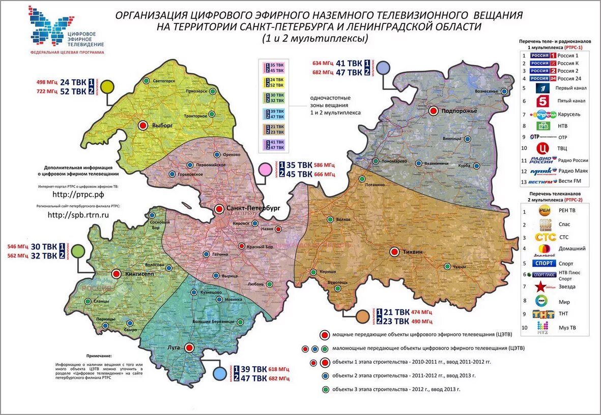 Цифровое вещание карта