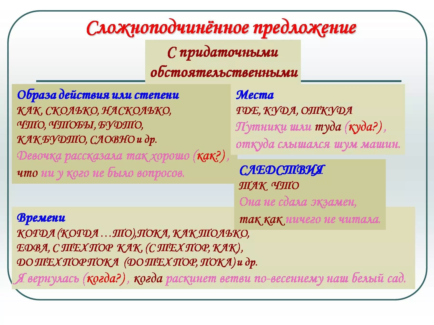 Сложноподчиненное прел. Сложнопожчененное предл. Сложноподчинённое предложение. Сложноподчененнойпредложения.