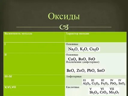 Co2 валентность оксида