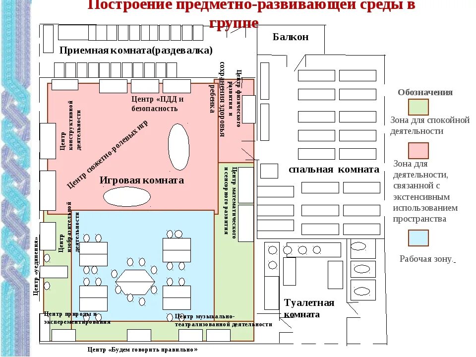 Схема предметно пространственной среды. Макет предметно пространственной среды в доу. модель предметно пространственной среды в доу. предметно пространственная среда в доу схема. план предметно развивающей среды в доу.
