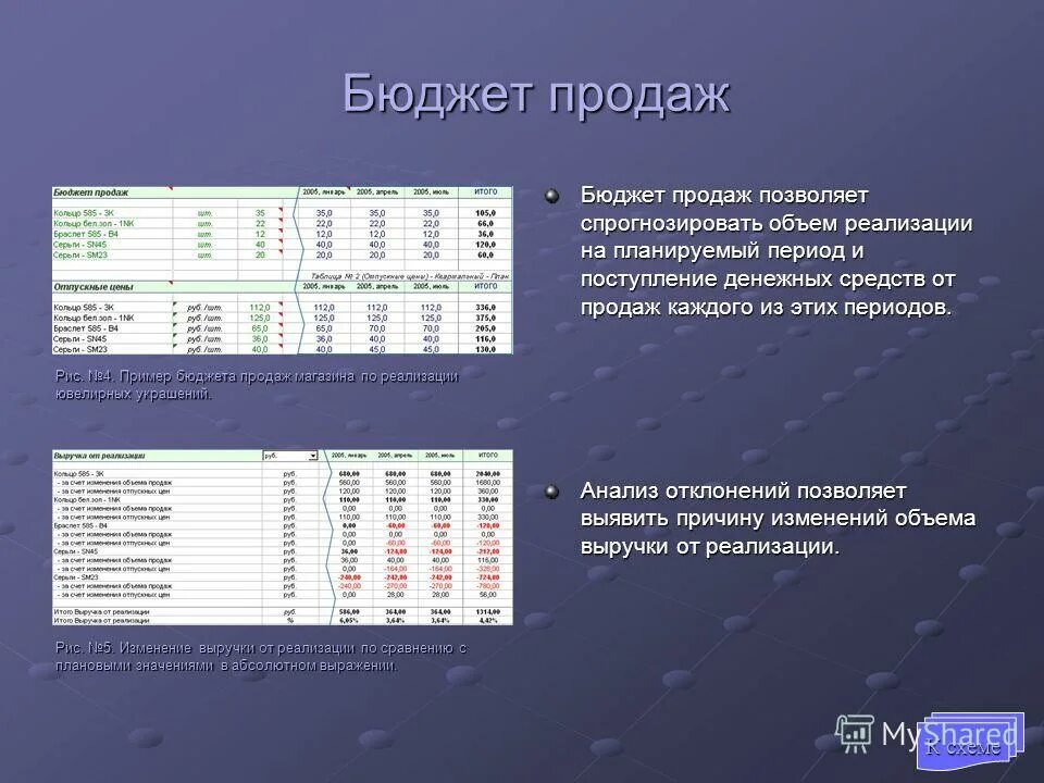 Программа для ведения бюджета семьи. Бюджет производственных затрат пример. Программное бюджетирование это. Ведение домашнего бюджета. Программа бюджет для бюджетных.