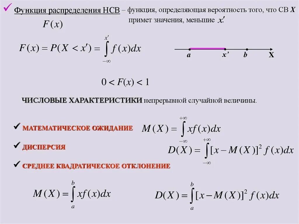 Функция при x 0 не определена. Теорвер функция распределения. Плотность распределения вероятностей задана функцией f x=0. Функция плотности распределения НСВ. Функция распределения НСВ.