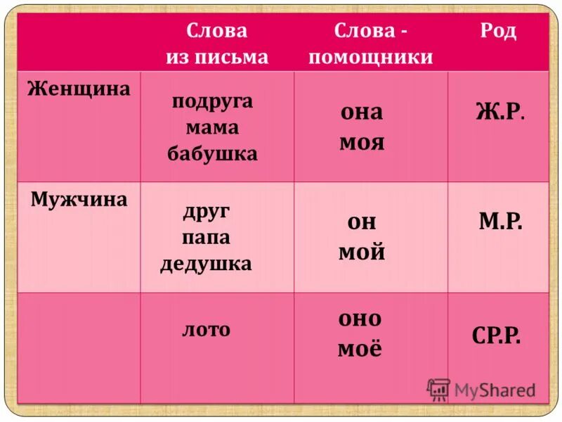 слова для чтения. автоматизация звука с в слогах со стечением согласных. слова м к р о з а. слова из букв. составь слова из букв.