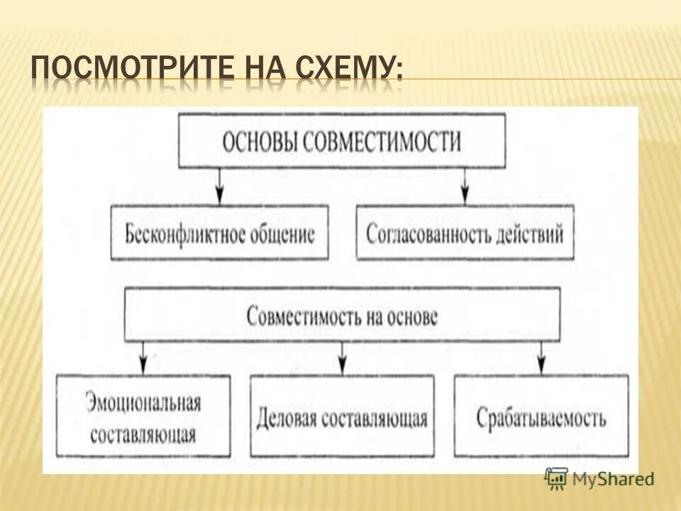 Увидела схема. Увидела схема. Как выполнить это задание. «уровни конформного поведения». Уровневый переход в физике.