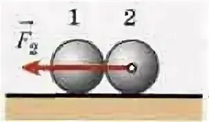 Шар 1 налетает на шар 2. Сила упругости действующая на шар. Шар силы 2. Сила взаимодействия действующая на шар. Схема сил действующая на шарик.