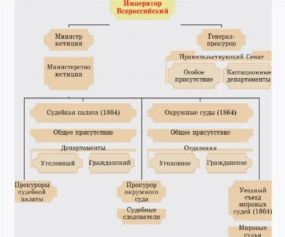 судебная система. реформы судебной власти и судебного законодательства. создание правоохранительных и репрессивных органов. спасибо за внимание для презентации судебное. основные этапы развития судебной системы.