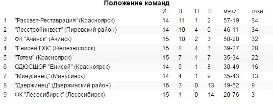 расписание лесосибирск ачинск на сегодня. расписание поездов лесосибирск ачинск. расписание движения автобусов города енисейска. расписание поездов ачинск лесосибирск на завтра. расписание электричек уяр красноярск.