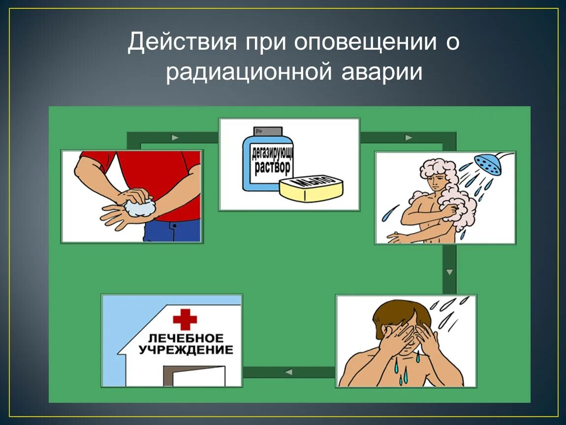 Действие при оповещении о радиационной аварии