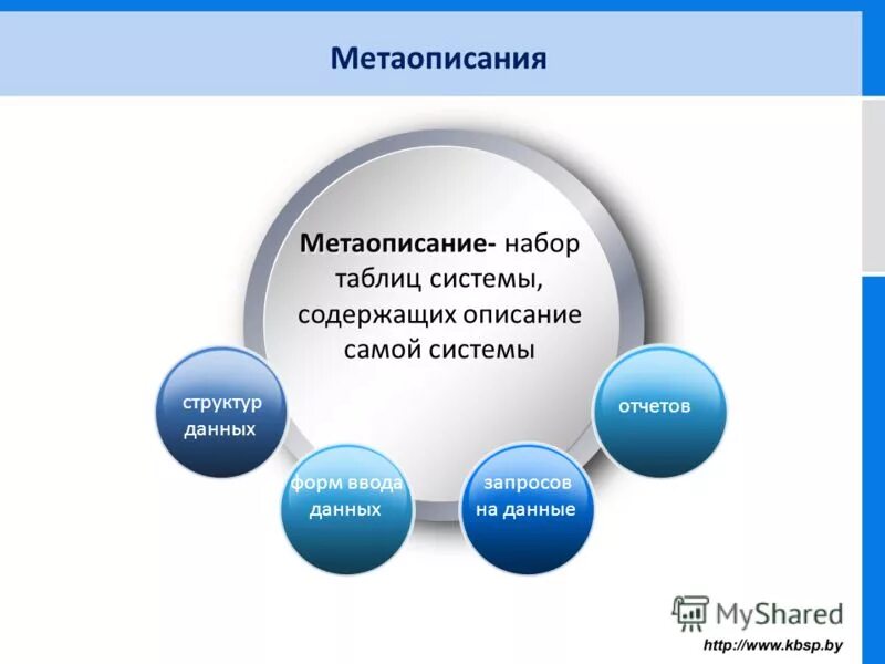 Атрибуты файлов в жестком диске. Какие данные содержатся в системах. Аиды информационной системы. Какие данные содержатся в системах. Составные части субд.
