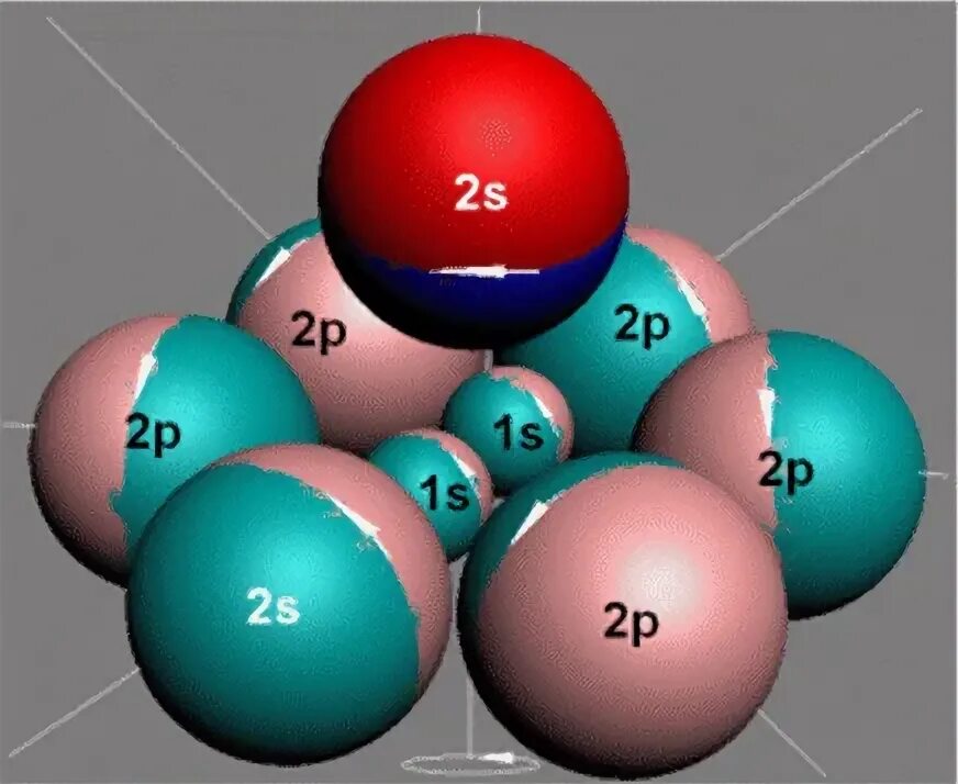 Электронная оболочка фтора. Модель атома фтора. Атом меди.