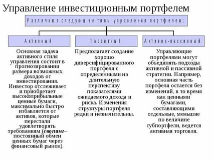 Управление инвестиционным портфелем
