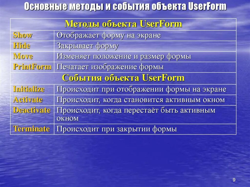 События объекта c. Объект события. методы мероприятия. событие и метод.