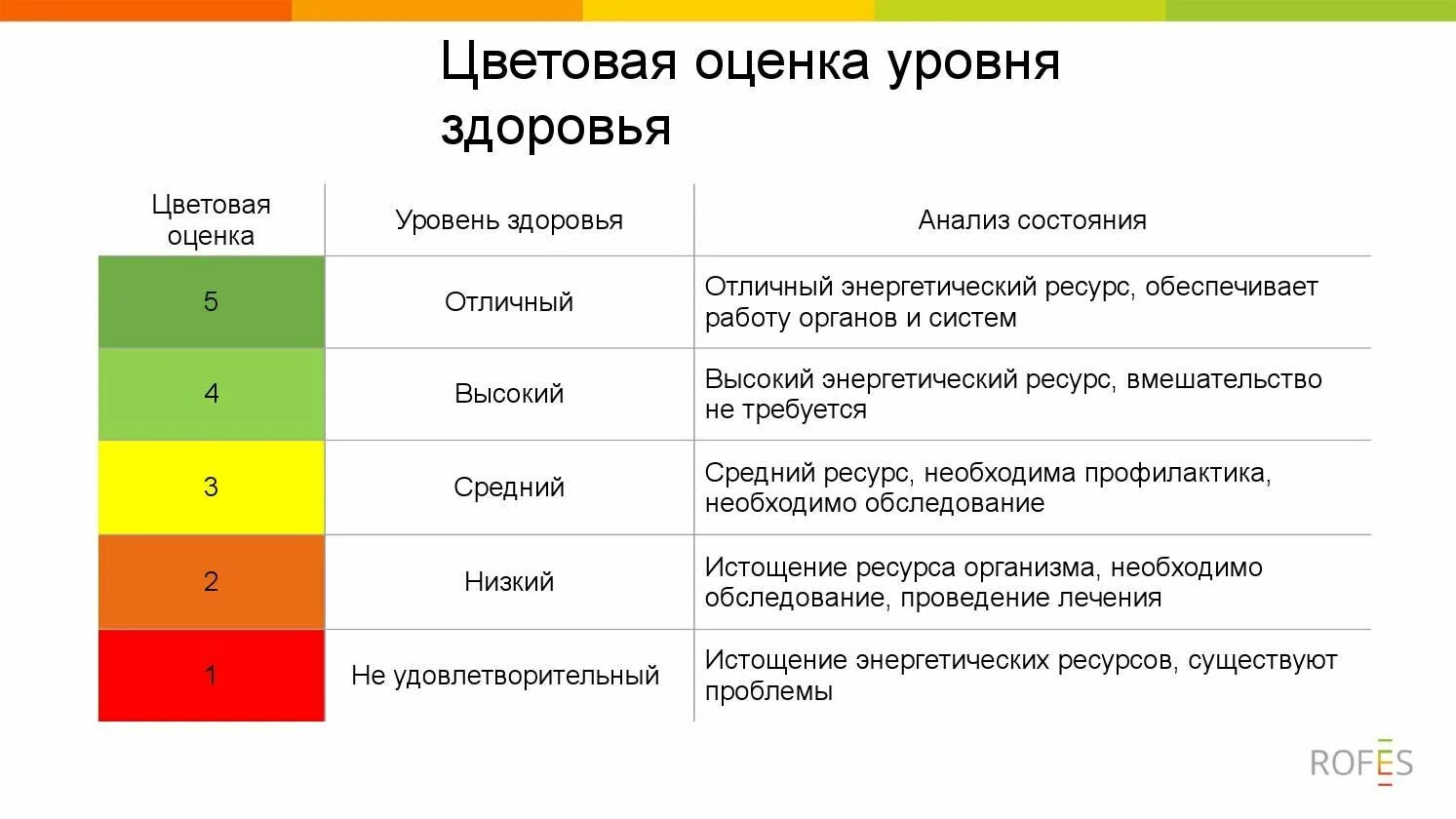 Уровни анализа данных