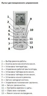 Как переключить кондиционер с фаренгейта