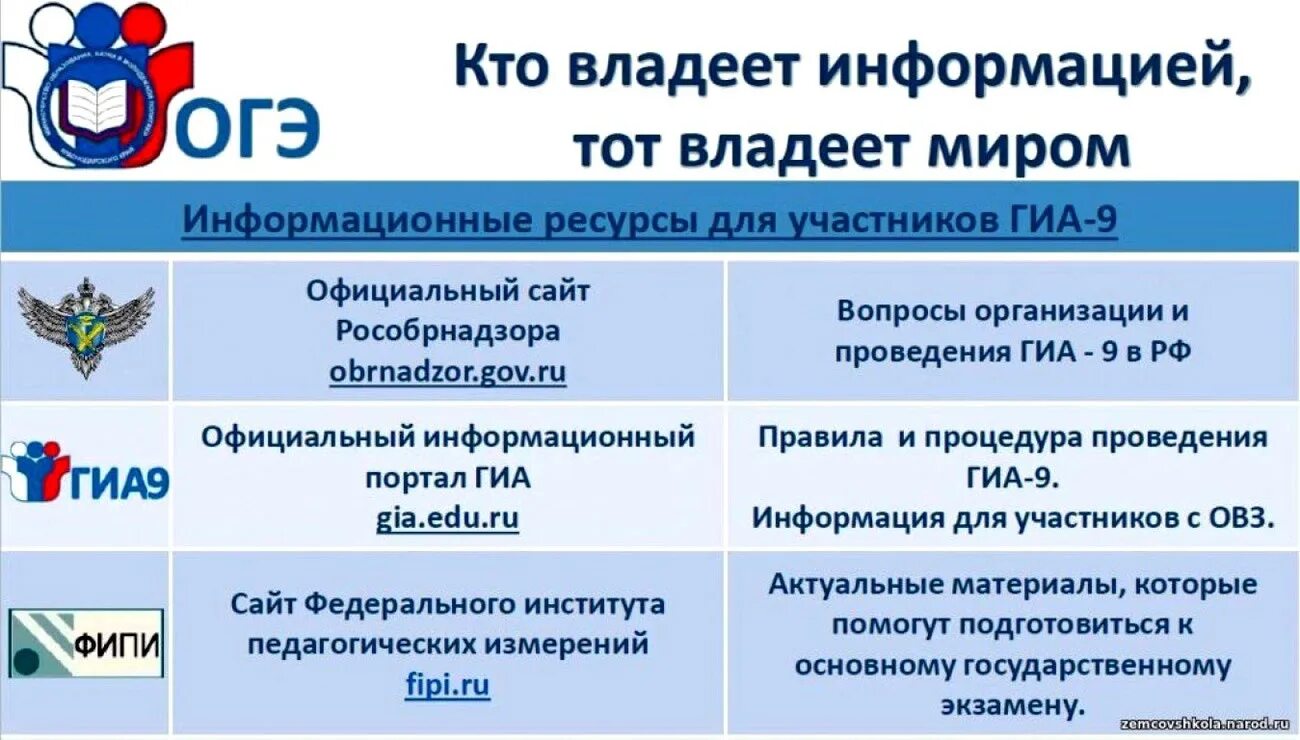 Подготовка огэ 2025 год. Информационные ресурсы для участников гиа. информационные ресурсы для подготовки к гиа 2025. информационные ресурсы для участников огэ 2025. информационные ресурсы гиа 9.