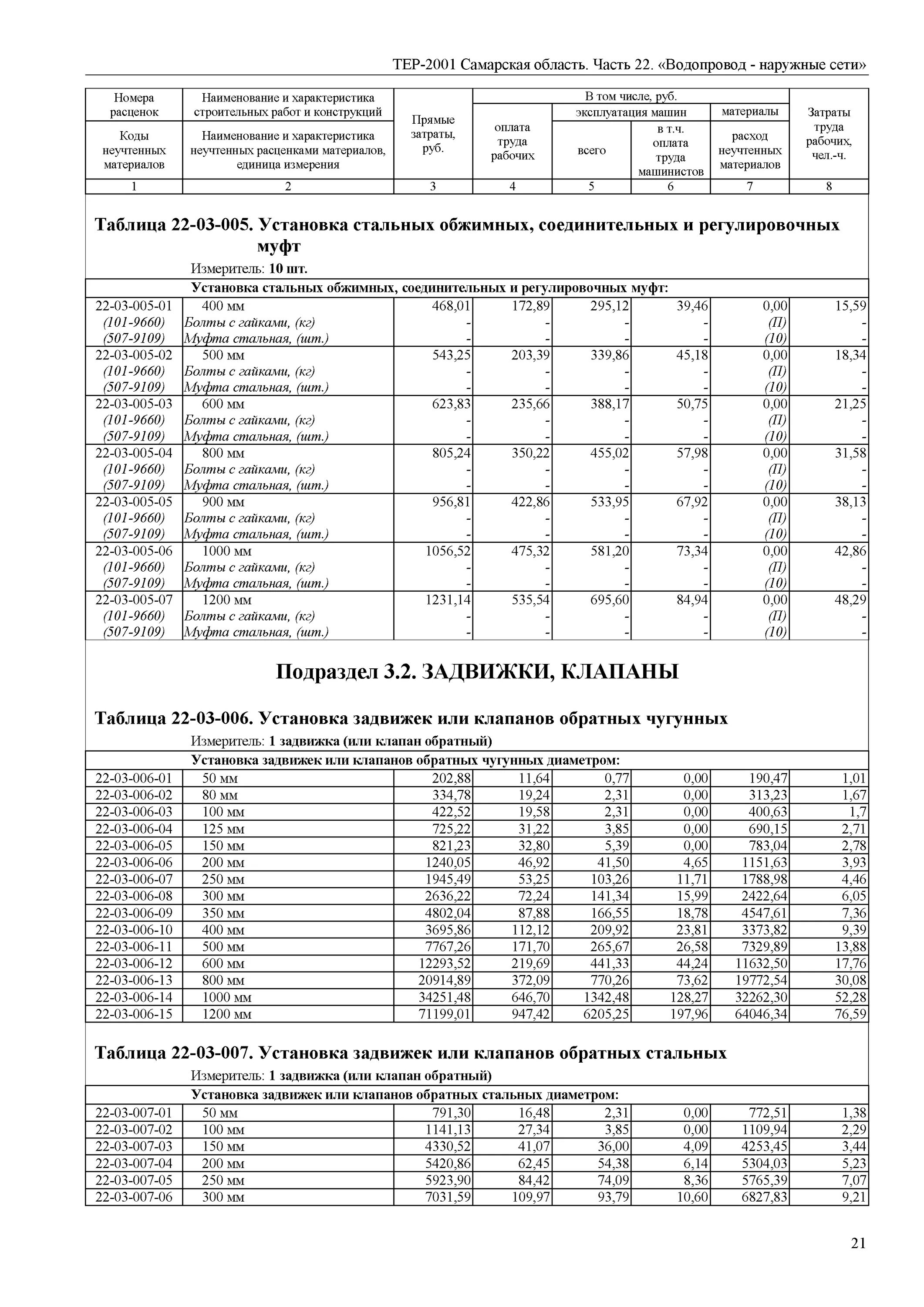 Расценки монтажа задвижек. Расценки на монтаж задвижек диаметром 108. Ферр расценка. Расценки на монтаж задвижек диаметром 108. Установка задвижек или клапанов обратных стальных.