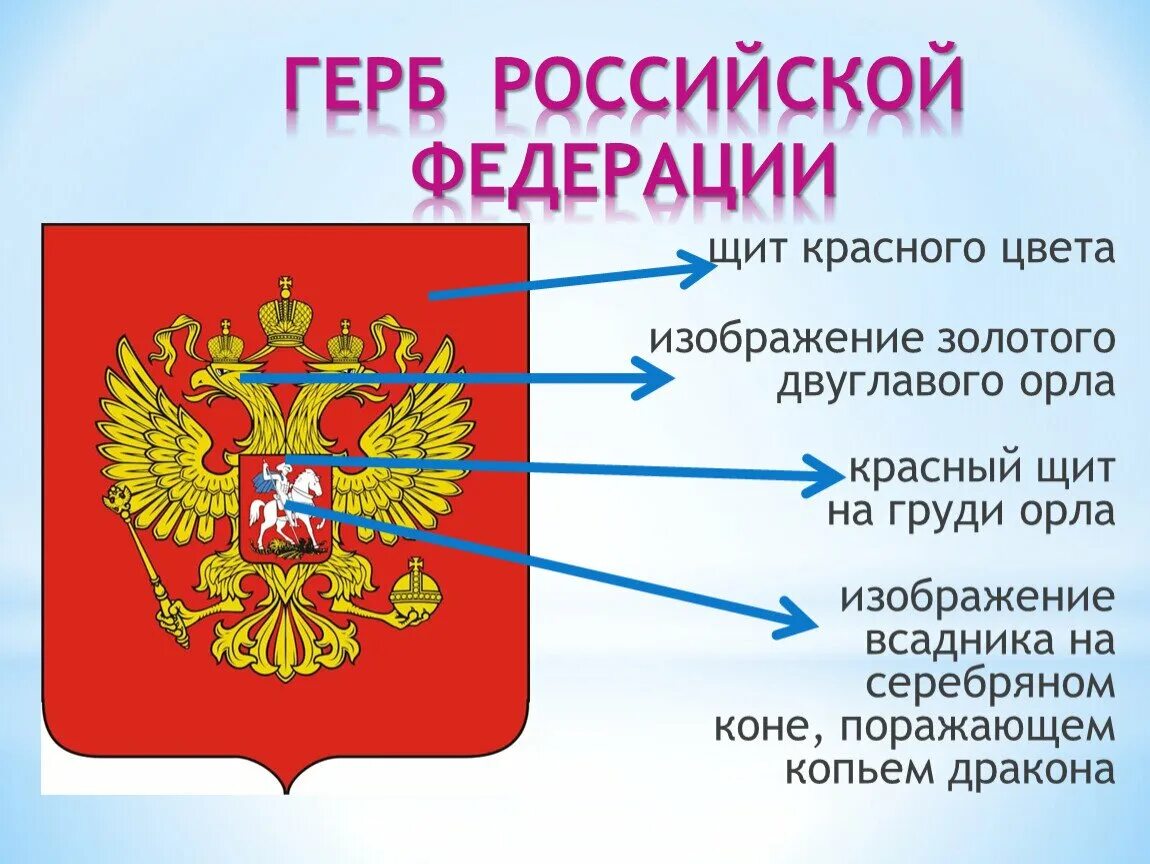 5 предложений о гербе рф. Герб РФ. Герб России описание. Описание российского герба. Элементы герба России.