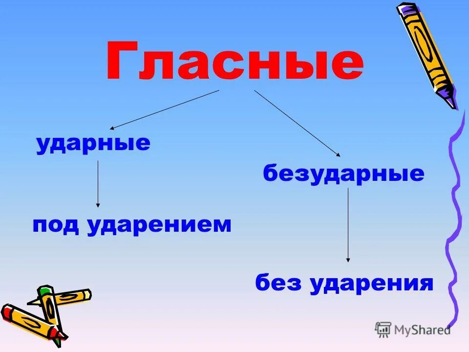 Красивее ударная гласная. Ударные и безударные буквы. ударные и безударные гласные звуки. о ударная или безударная гласная. а ударная или безударная.