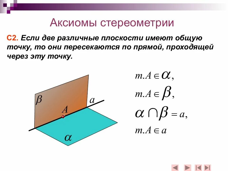 Плоскости имеющие общую точку. Теоремы по аксиомам стереометрии. аксиомы стереометрии с1 с2 с3. пересечение плоскостей стереометрия. если две плоскости имеют общую точку то.
