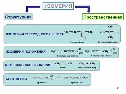 Изомерами углеродного